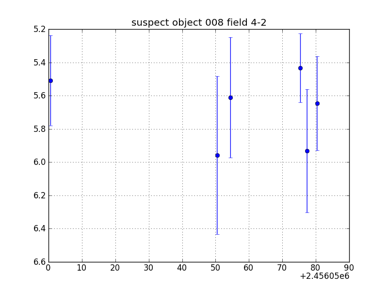 no plot available, curve is too noisy